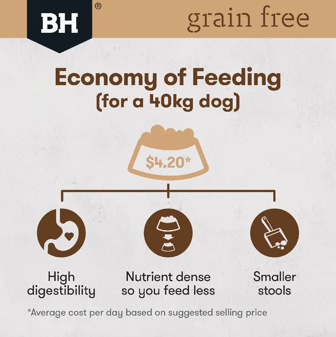 Black Hawk Adult Dog Grain Free Large Breed Chicken 15kg