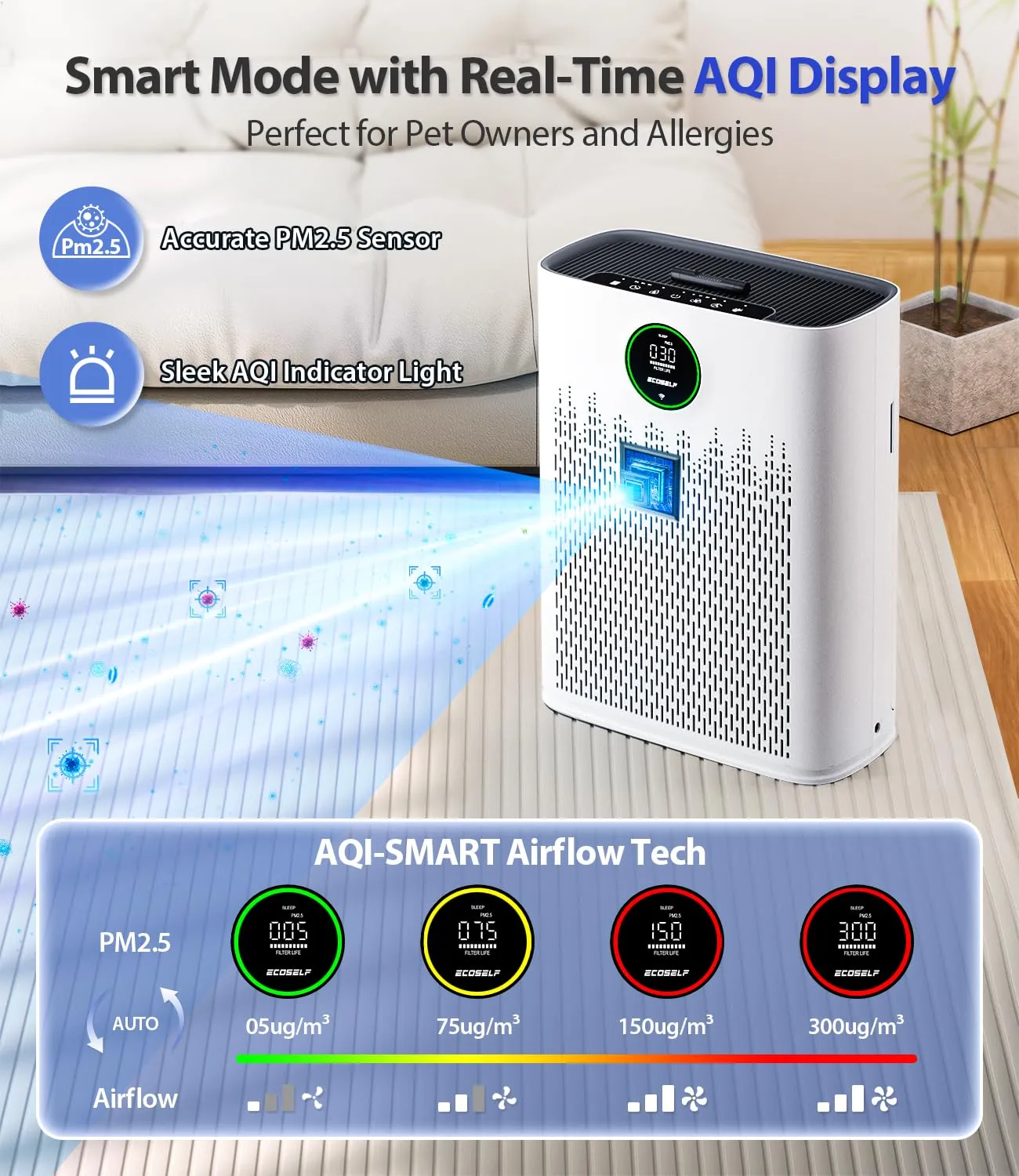 ECOSELF Smart Air Purifier for Home Large Rooms, with WiFi Control, Smart Mode, AQI Display, 22dB Sleep Mode & Aromatherapy, Covers Up to 1295 Ft² with 2X-Power Filtration, HAP603WF, Bright White