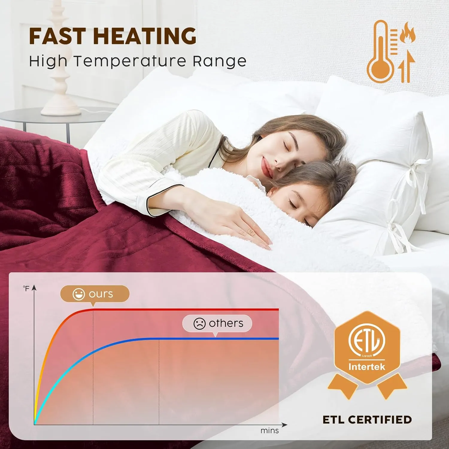 HYLEORY Heated Throw Blanket Flannel Electric Blanket Throw with 4 hrs Timer Auto-Off & 3 Heating Levels Sherpa Heated Blankets with Overheating Protection,50"x60",Red