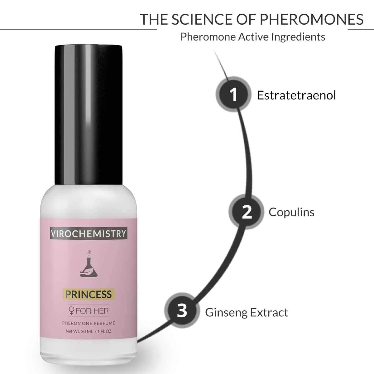 Pheromones For Women (Princess) - Elegant, Ultra Strength Organic Fragrance Body Perfume Spray (1 Fl. Oz Spray) (Human Grade Pheromones to Attract Men)